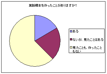 �t���W�{����������Ƃ�����܂����H