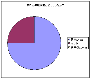 �{���̑̌����Ƃ͂ǂ��ł������H