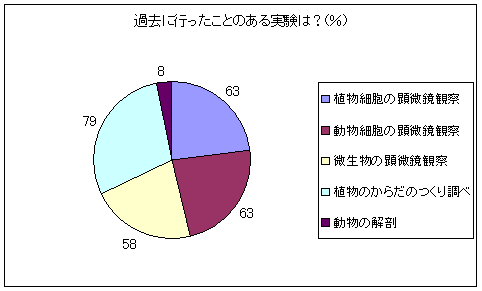 �ߋ��ɍs�������Ƃ̂�������́H