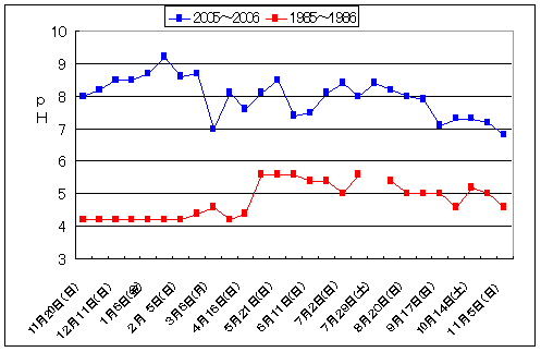 ���g�̕ω�