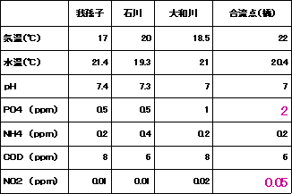 �p�b�N�e�X�g�̌���